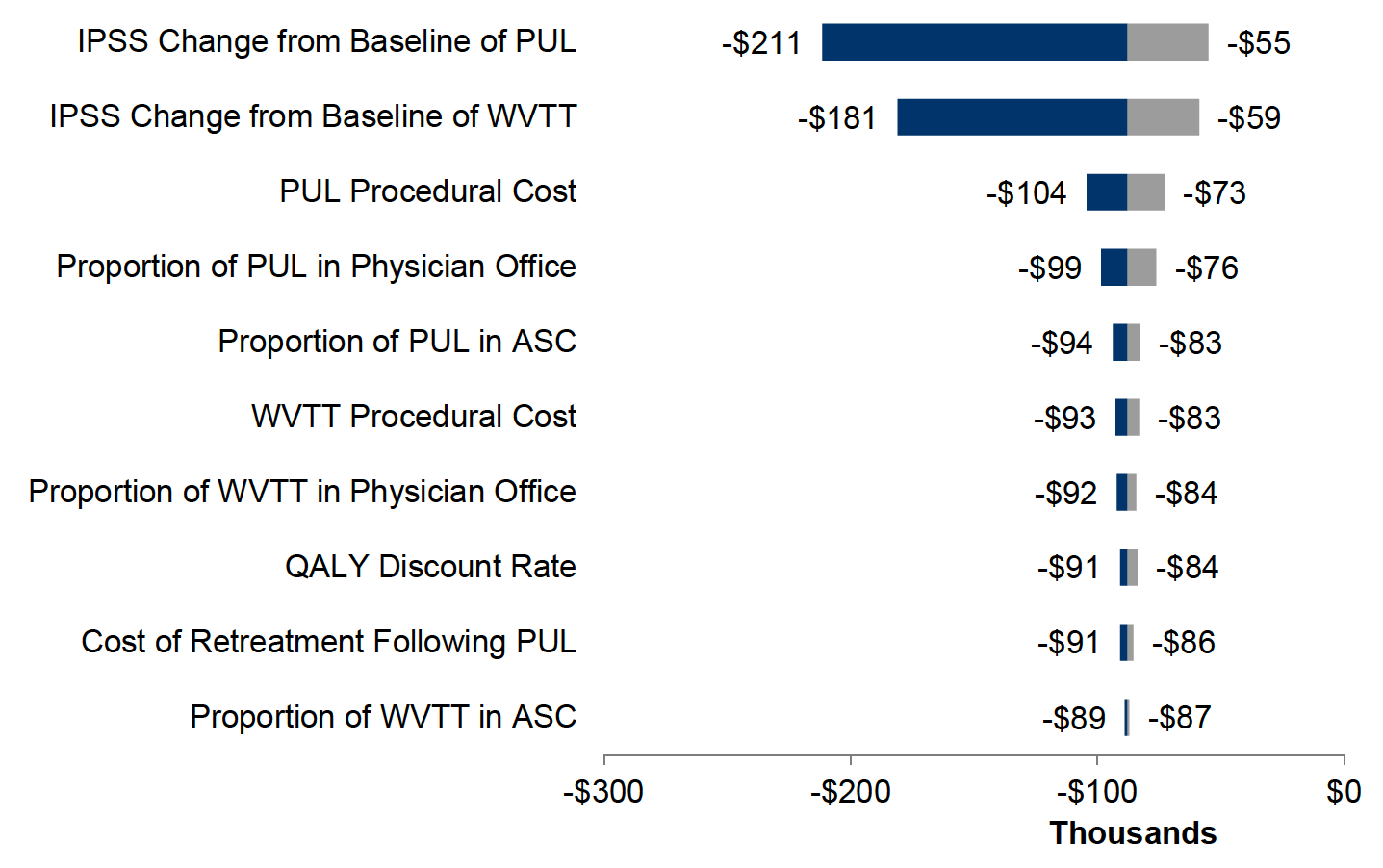 Pyridium price
