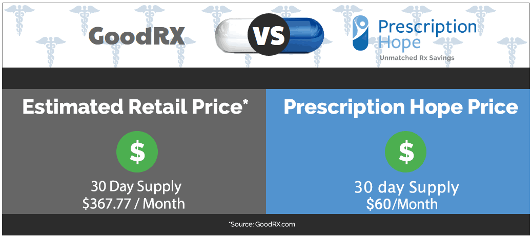 cost of sildenafil