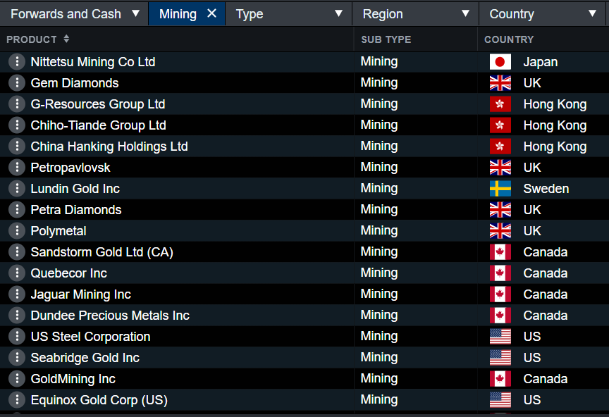 lithium online uk
