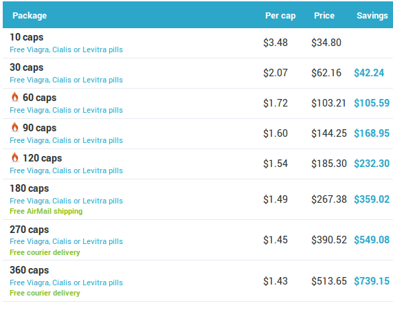 Buy viagra super active online