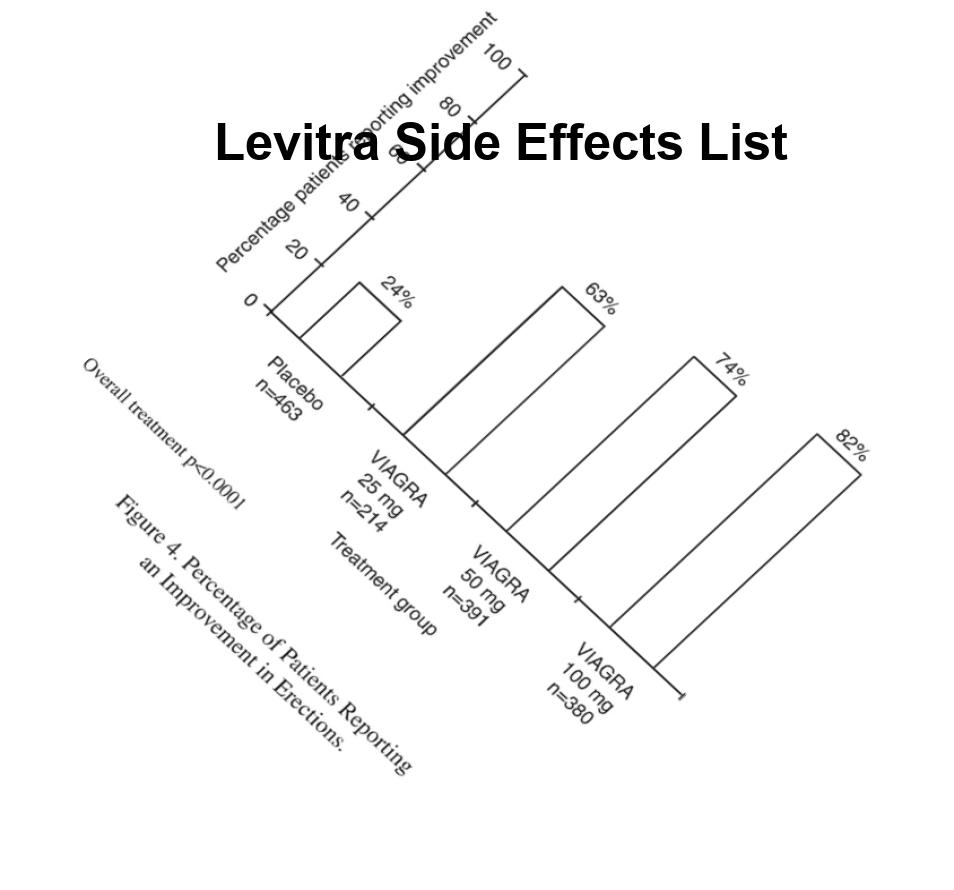 buy levitra american pharmacy