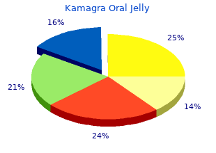kamagra gel 25 mg