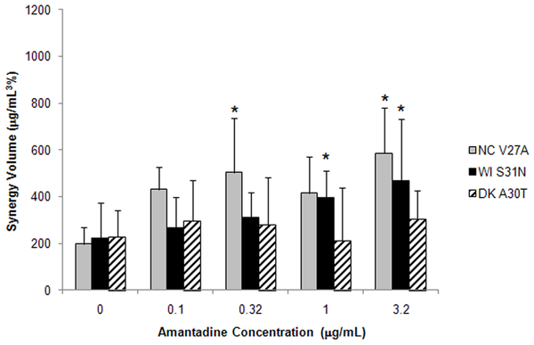Kemadrin 2.5mg olanzapine