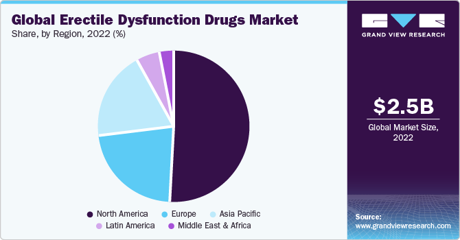 Internet Viagra Sales
