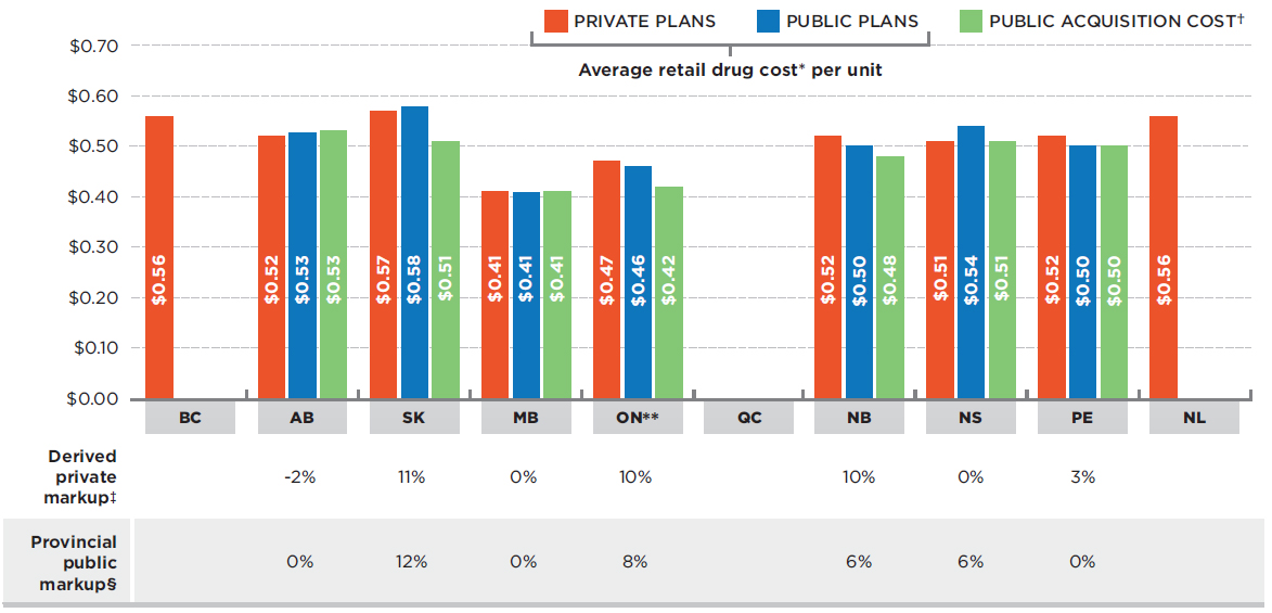 lipitor drug prices