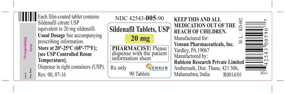 Sildenafil Tablets Usp