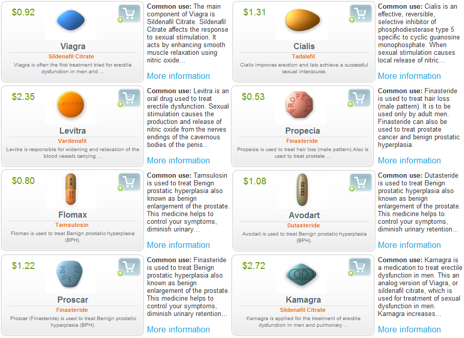 Generic viagra types