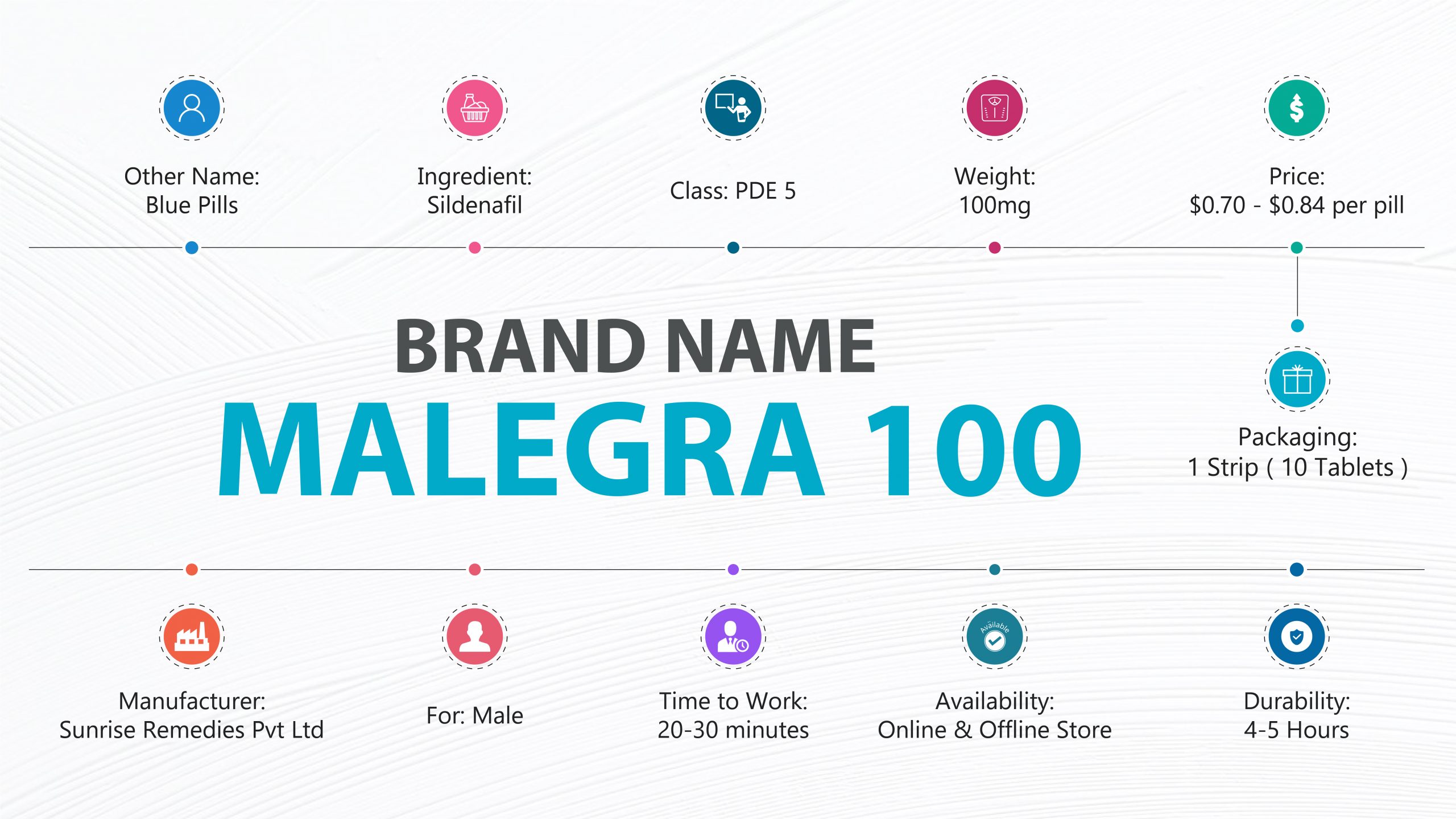 buy malegra generic