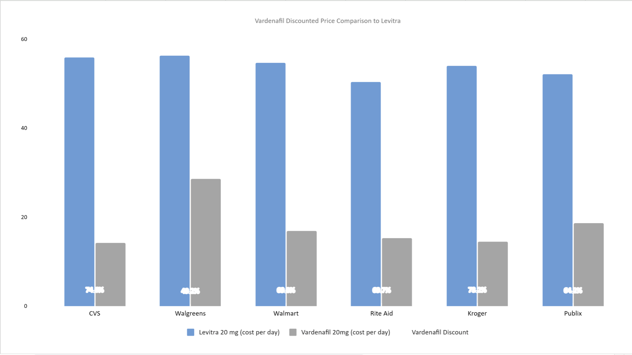 Cost of levitra 20 mg