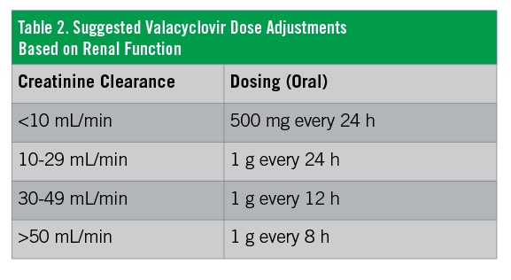 Cost Of Valacyclovir Liquid