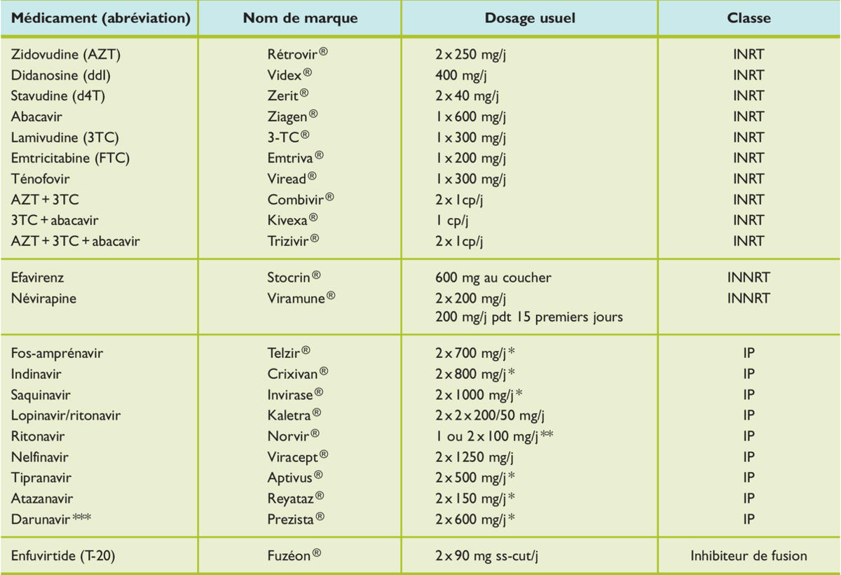 Indinavir 800mg Tablets