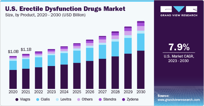 Internet Viagra Sales