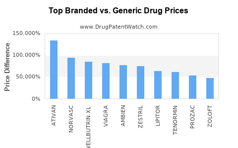 norvasc generic cost