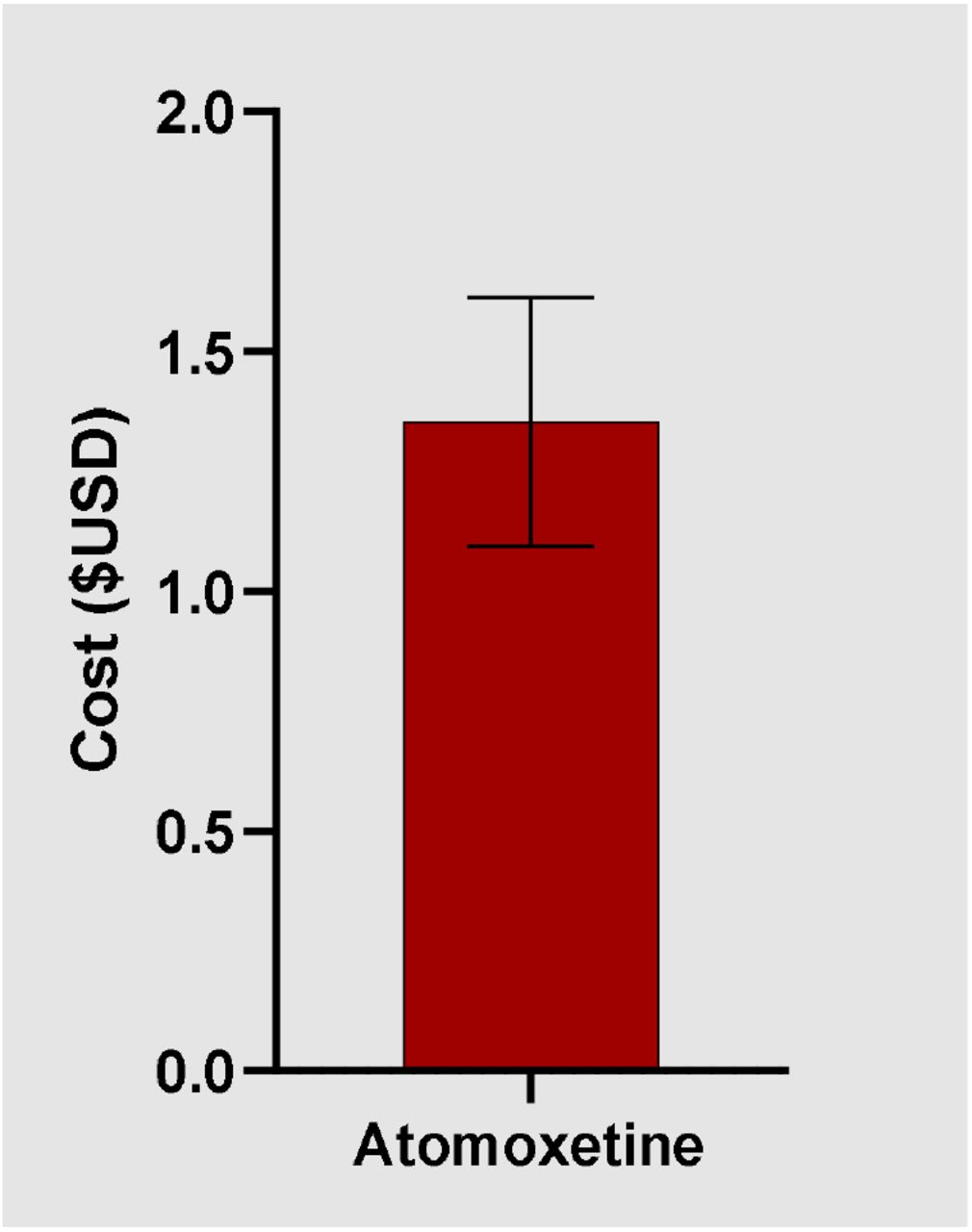 Price Of Strattera 40 Mg