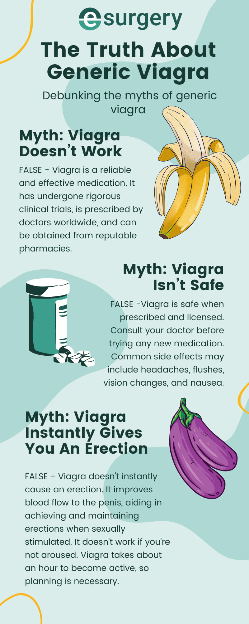 Safe buy levitra online