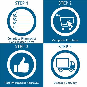 Viagra online delivery ireland